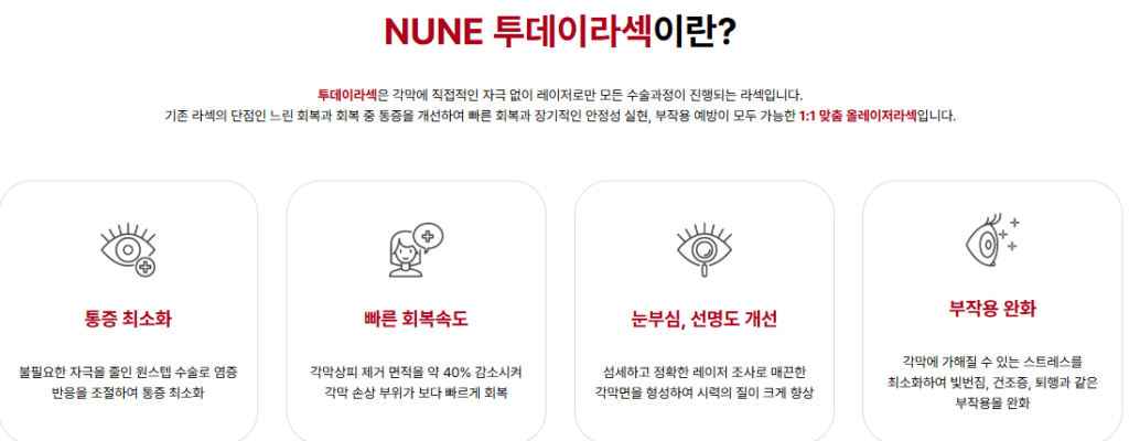 누네안과에서 투데이라섹 수술 후 회복 및 통증을 줄여준다는 시각적인 보조자료