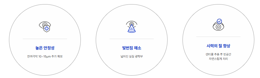 누네안과병원에서 설명하는 스마일라식의 강