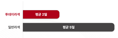 투데이라섹과 일반라섹의 회복기간 차이점을 나타낸 시각적 보조자