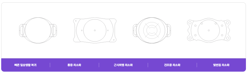 누네안과병원에서 시행하는 렌즈삽입술 종류