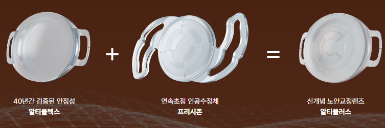 알티플렉스 플랫폼 기반 설계를 나타내는 이미지